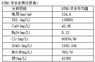 全膜法脫硫廢水零 排放的應(yīng)用與實(shí)踐